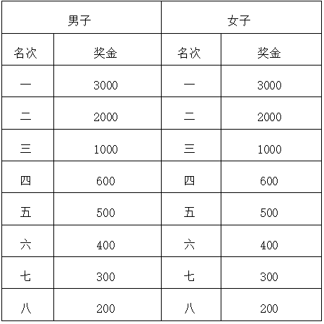 友邦保險·2025第九屆易跑10公里(賽事規(guī)程)（5）