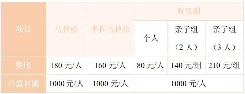 2025徐州馬拉松報名指南（時間+入口+流程）