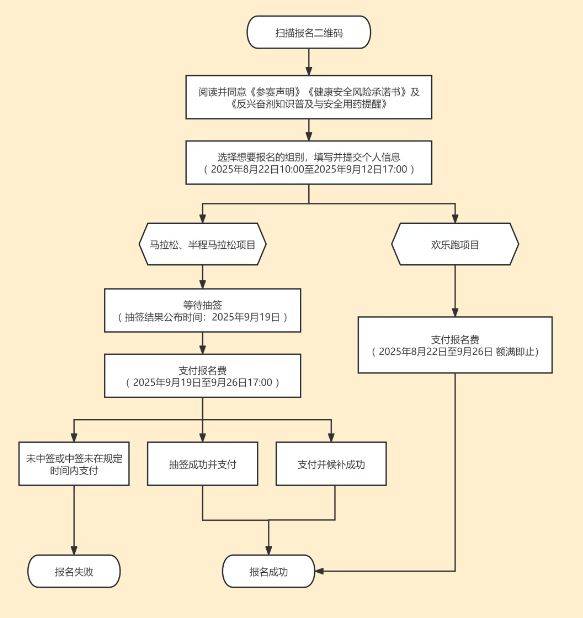 徐馬2025報(bào)名入口匯總（7）