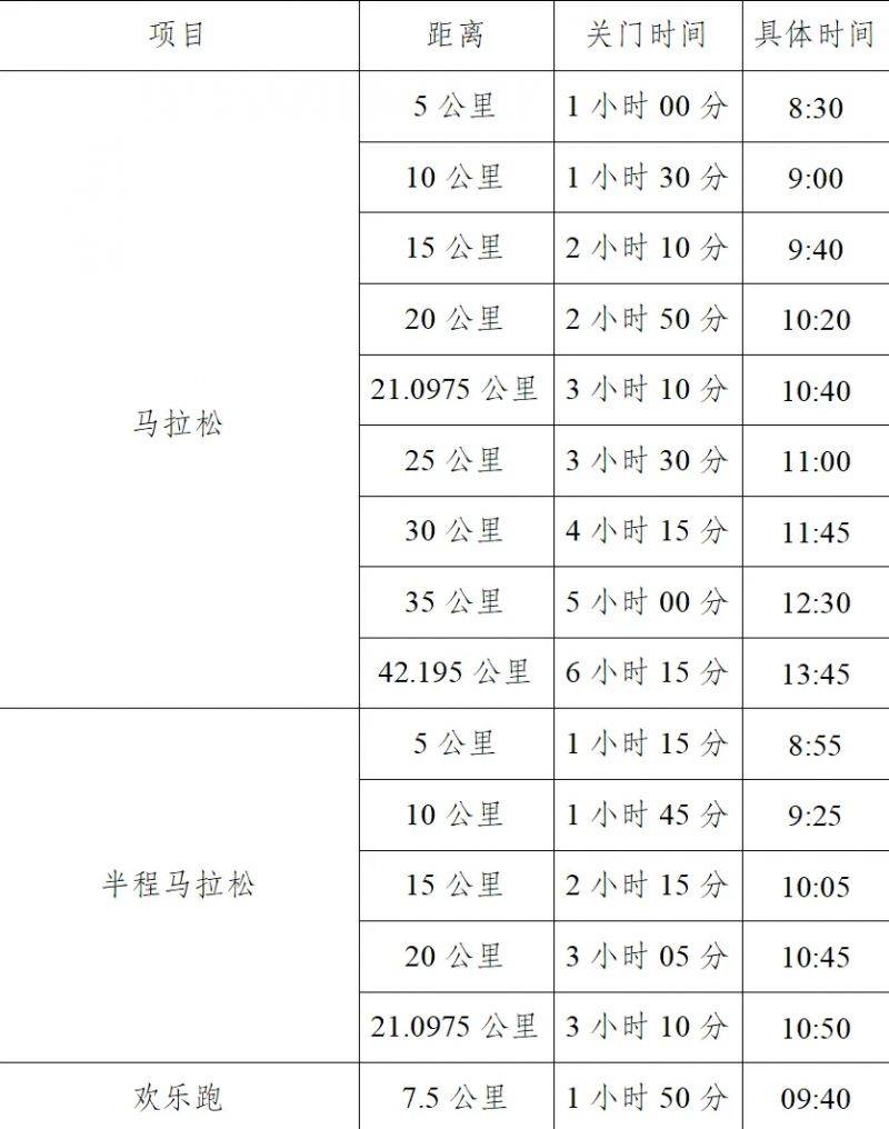 2025徐州馬拉松競賽規(guī)程