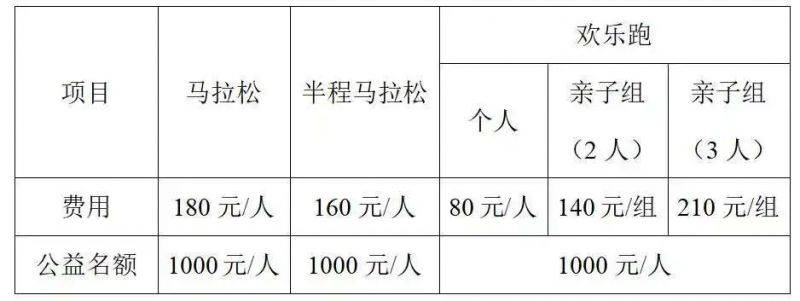 2025徐州馬拉松競賽規(guī)程（4）