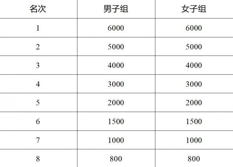 2025徐州馬拉松競賽規(guī)程（6）