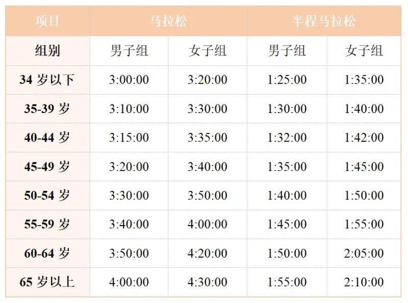 2025徐州馬拉松報(bào)名須知（2）