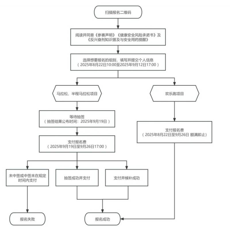 2025徐州馬拉松報名8月22日10:00開啟（2）