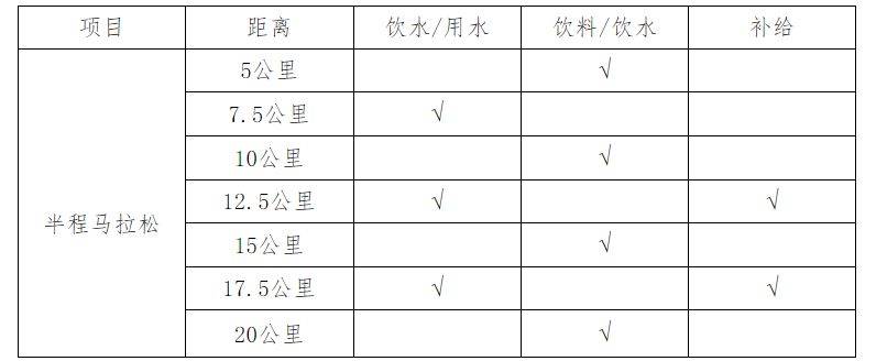 第三屆寧鄉(xiāng)灰湯溫泉半程馬拉松競(jìng)賽指南（比賽時(shí)間+報(bào)名方式+比賽路線）（3）