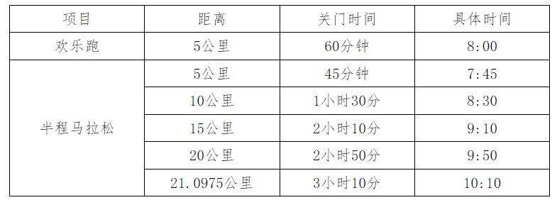 第三屆寧鄉(xiāng)灰湯溫泉半程馬拉松競(jìng)賽指南（比賽時(shí)間+報(bào)名方式+比賽路線）（2）