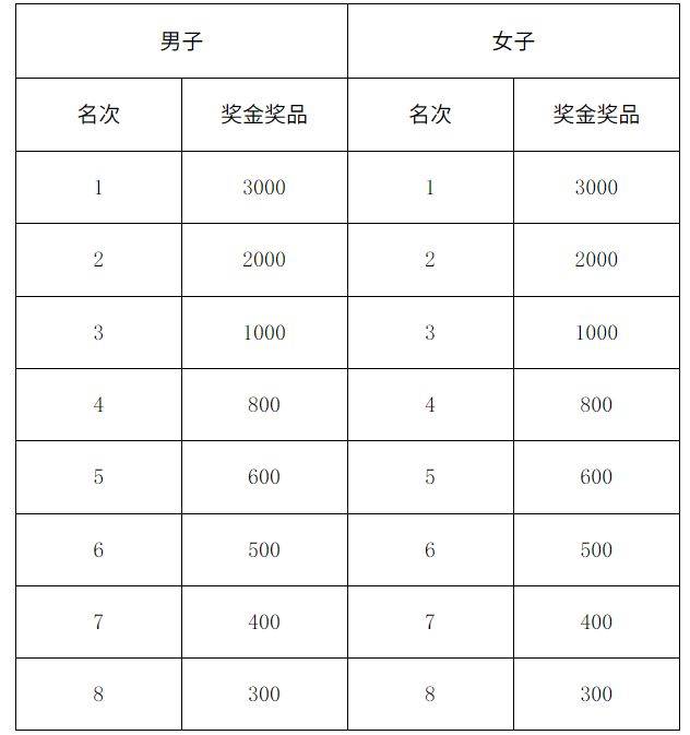 第三屆寧鄉(xiāng)灰湯溫泉半程馬拉松競(jìng)賽指南（比賽時(shí)間+報(bào)名方式+比賽路線）（5）