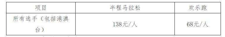 第三屆寧鄉(xiāng)灰湯溫泉半程馬拉松報(bào)名方式（2）