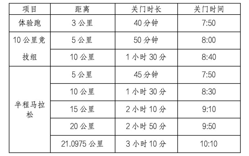 2025鉛山女子半程馬拉松(賽事規(guī)程)（2）