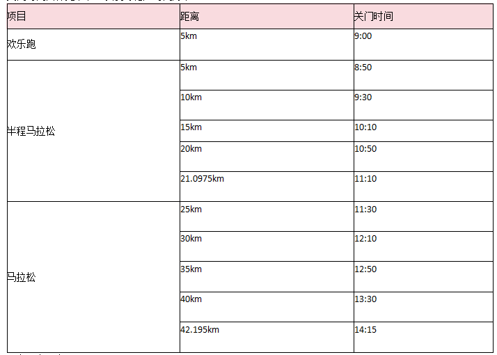盤錦銀行·2025盤錦紅海灘馬拉松(賽事規(guī)程)（4）