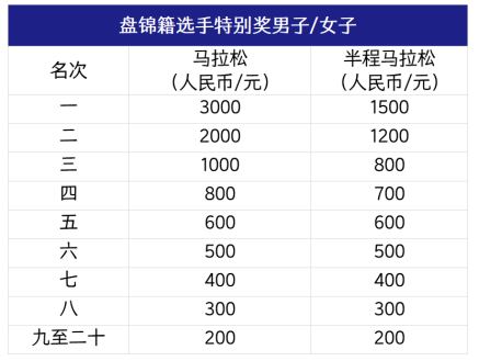 盤錦銀行·2025盤錦紅海灘馬拉松(賽事規(guī)程)（7）