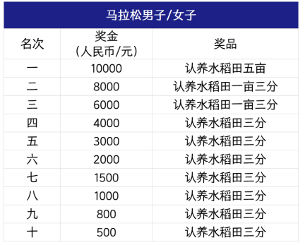 盤錦銀行·2025盤錦紅海灘馬拉松(賽事規(guī)程)（5）