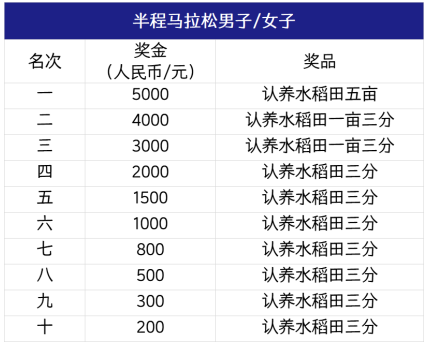 盤錦銀行·2025盤錦紅海灘馬拉松(賽事規(guī)程)（6）