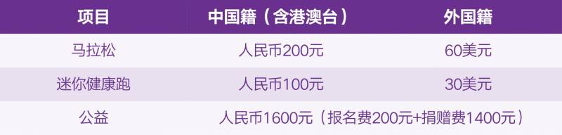 2025南京馬拉松支付報名費時間