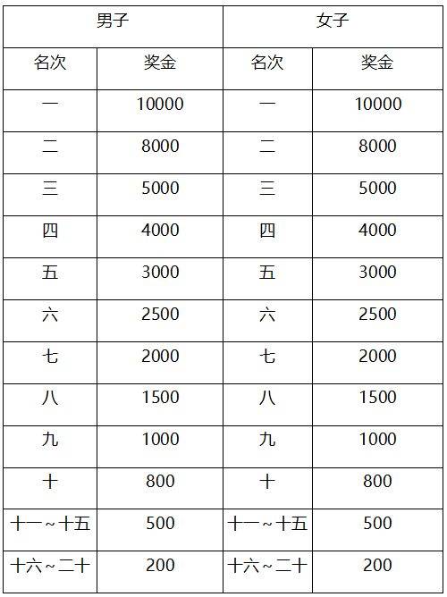 2025南通海門馬拉松競賽規(guī)程（4）