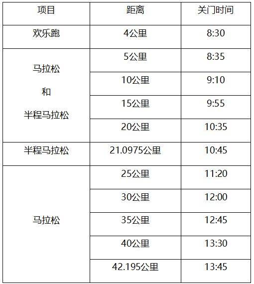 2025南通海門馬拉松競賽規(guī)程
