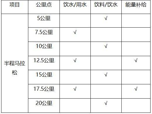 2025南通海門馬拉松競賽規(guī)程（3）