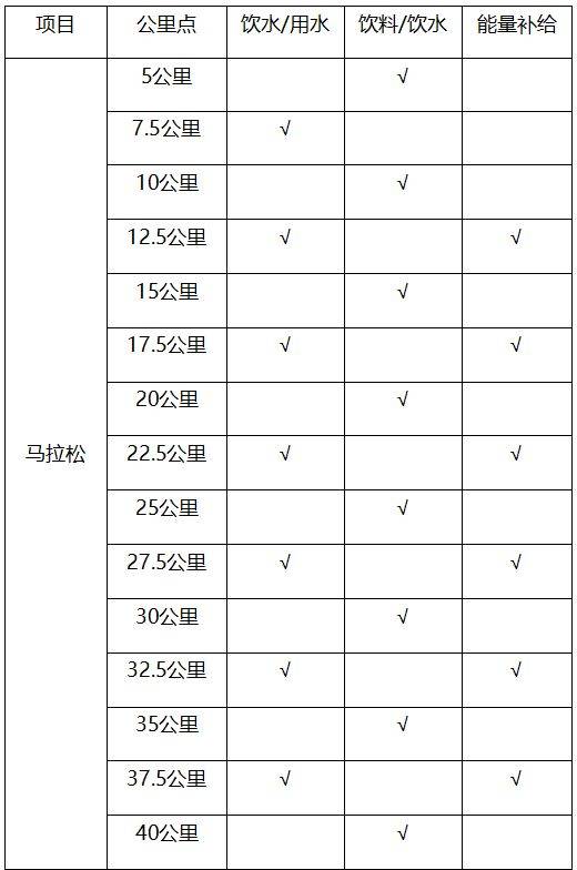 南通海門馬拉松存取衣時間安排2025