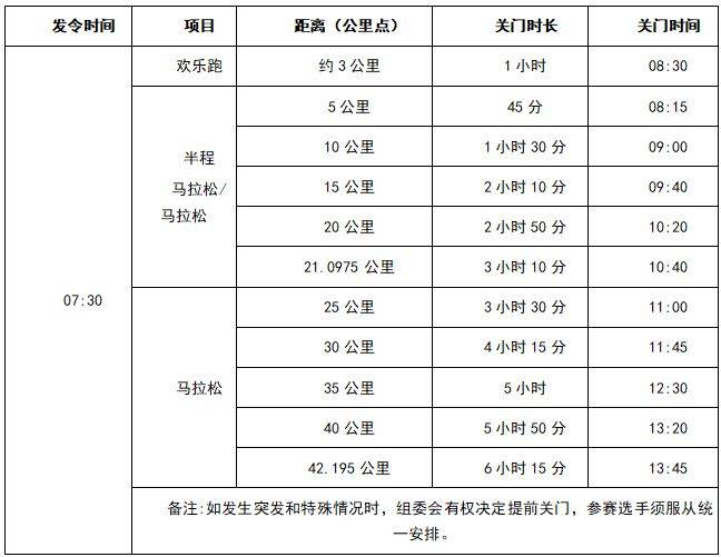 2025合肥馬拉松歡樂跑有獎牌嗎
