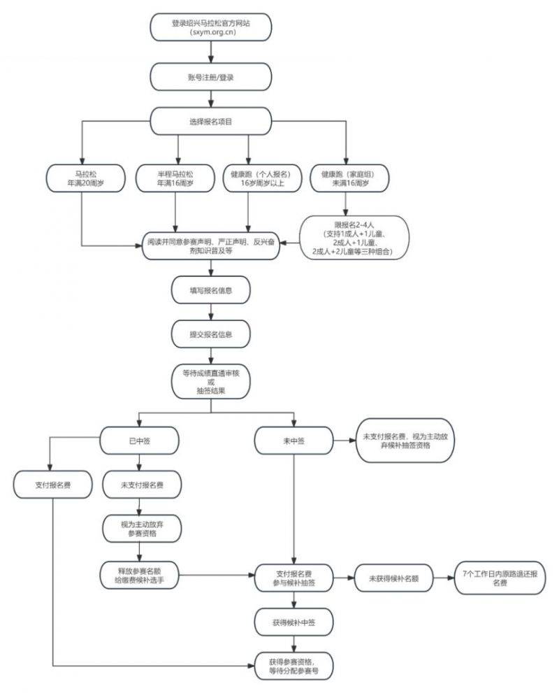 2025紹興馬拉松報名指南