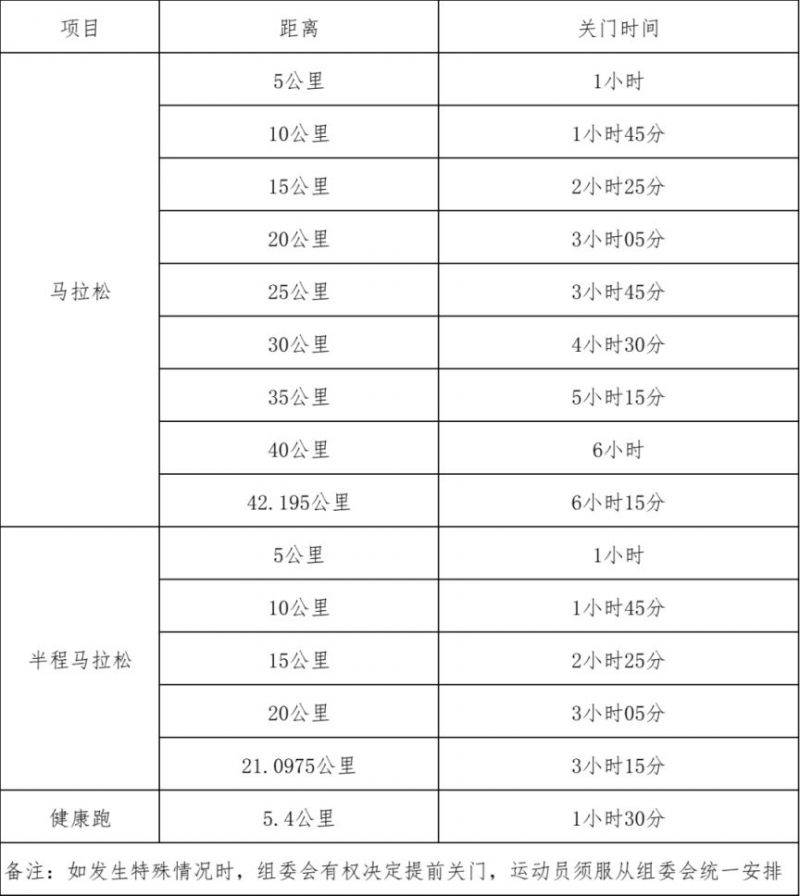 2025年紹興馬拉松競賽規(guī)程