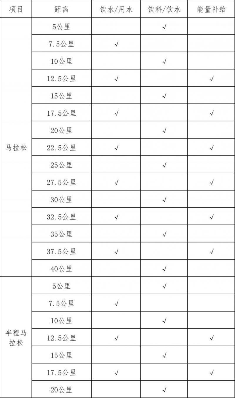 2025年紹興馬拉松競賽規(guī)程（2）