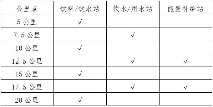 2025杭州湘湖半程馬拉松競賽規(guī)程（3）