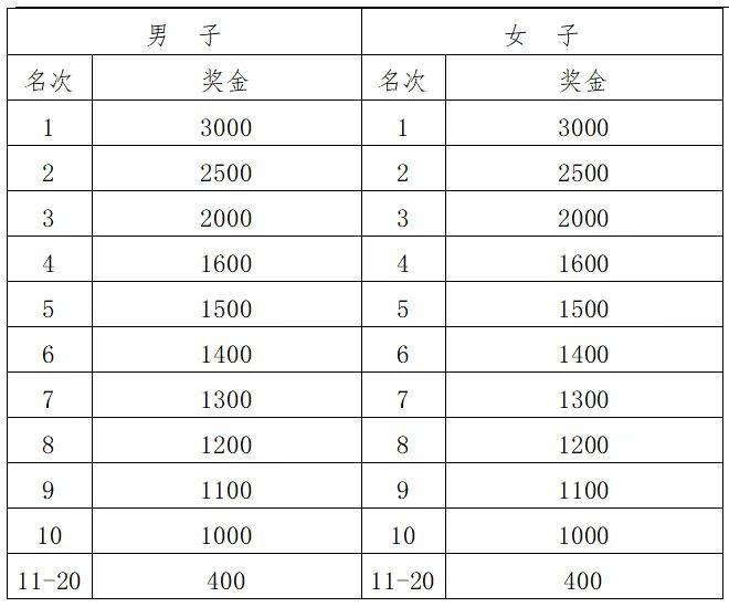 2025杭州湘湖半程馬拉松競賽規(guī)程（5）