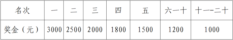 2025宜都半程馬拉松競賽規(guī)程（4）