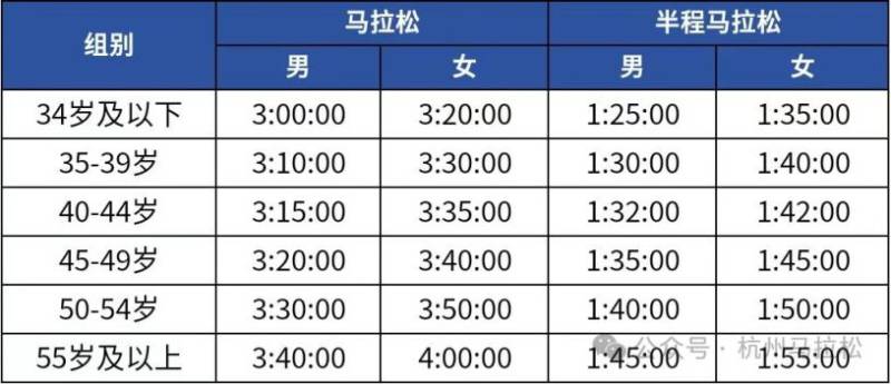 2025杭州馬拉松直通事項（好成績選手+榮譽選手+專屬選手）