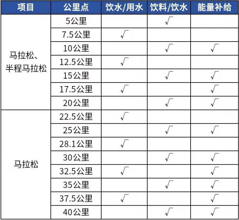 2025杭州馬拉松競賽規(guī)程