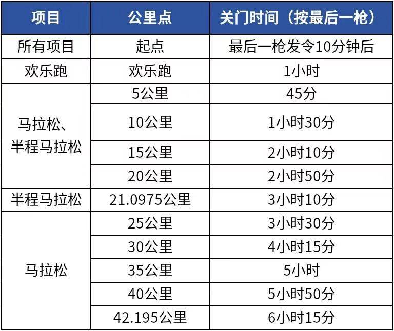 2025杭州馬拉松競賽規(guī)程（2）