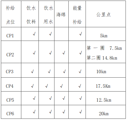2025張山營(yíng)阪泉半程馬拉松賽(賽事規(guī)程)（2）