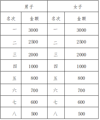 2025張山營(yíng)阪泉半程馬拉松賽(賽事規(guī)程)（3）
