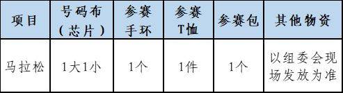 2025哈爾濱馬拉松參賽包領(lǐng)取清單