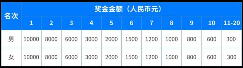 2025杭州千島湖馬拉松獎金消息