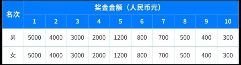 2025杭州千島湖馬拉松獎金消息（2）