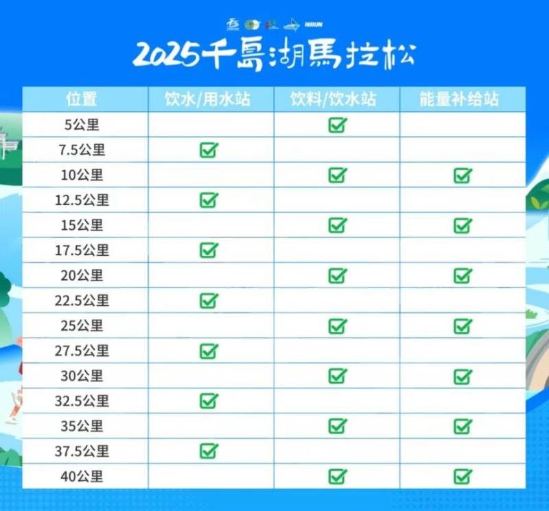 2025杭州千島湖馬拉松競賽辦法一覽（2）