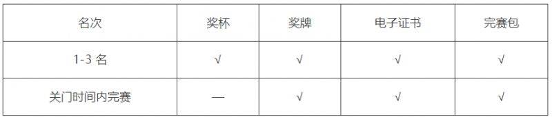 2025三門環(huán)蛇蟠島半程馬拉松比賽獎勵有什么(3) 2025三門環(huán)蛇蟠島半程馬拉松比賽獎勵有什么(3)