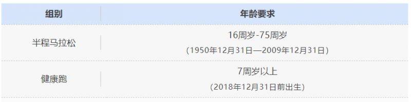 2025三門(mén)環(huán)蛇蟠島半程馬拉松報(bào)名條件是什么