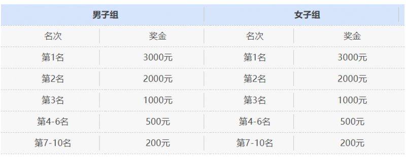 2025臺(tái)州三門環(huán)蛇蟠島半程馬拉松報(bào)名全攻略(時(shí)間+入口+費(fèi)用)(6) 2025臺(tái)州三門環(huán)蛇蟠島半程馬拉松報(bào)名全攻略(時(shí)間+入口+費(fèi)用)(6)