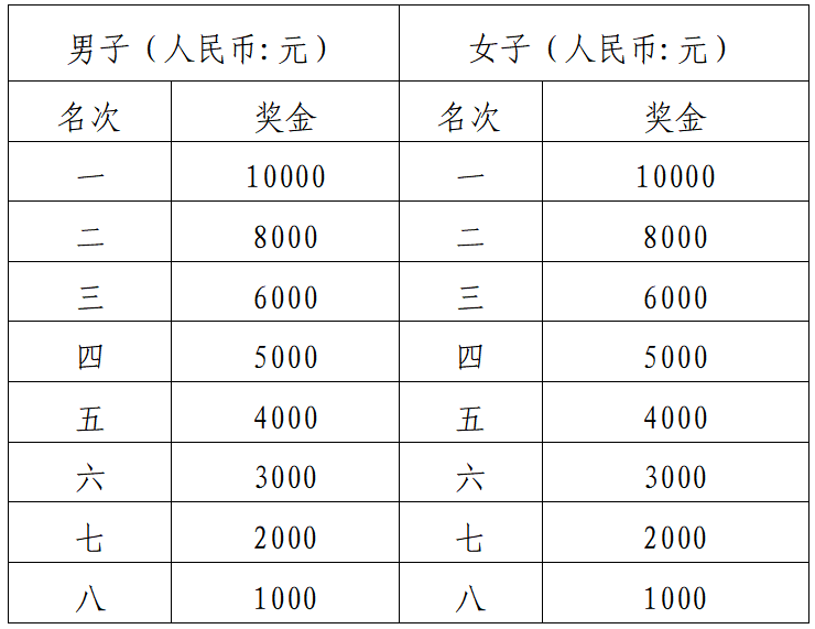 2025環(huán)洪湖馬拉松(賽事規(guī)程)（4）
