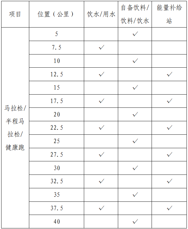 2025環(huán)洪湖馬拉松(賽事規(guī)程)（2）