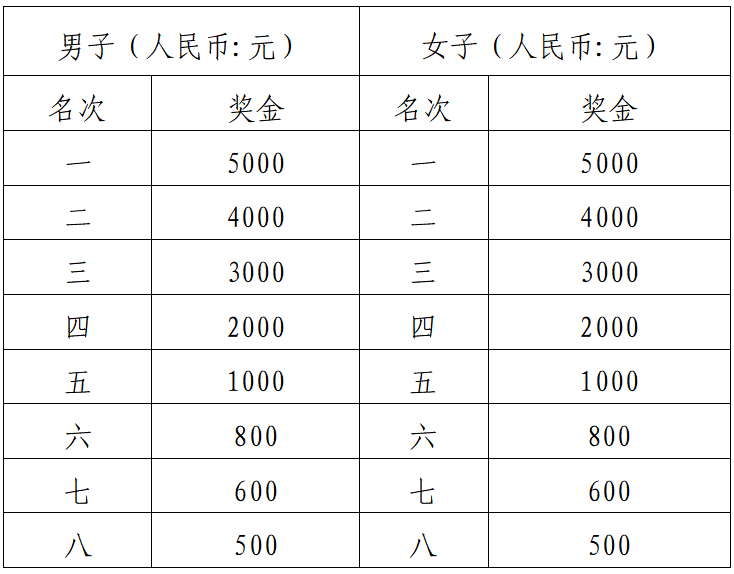 2025環(huán)洪湖馬拉松(賽事規(guī)程)（5）