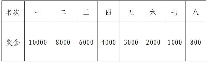 2025環(huán)洪湖馬拉松(賽事規(guī)程)（6）