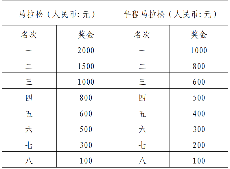 2025環(huán)洪湖馬拉松(賽事規(guī)程)（7）