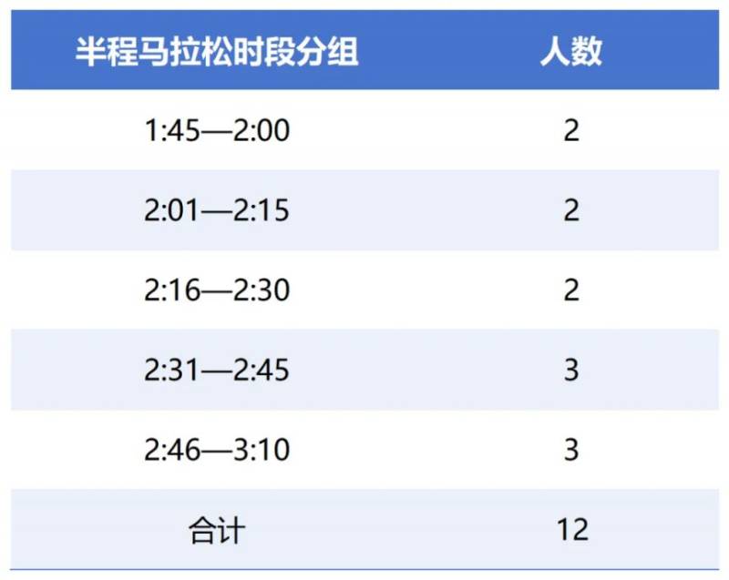 2025豐縣半程馬拉松急救跑者招募公告
