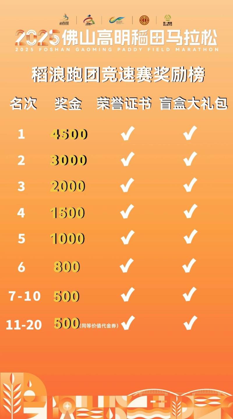 2025高明稻田馬拉松跑團(tuán)競(jìng)速賽參賽指南(要求+規(guī)則+獎(jiǎng)勵(lì))