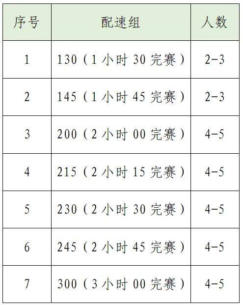 2025襄陽(yáng)馬拉松官方配速員招募數(shù)量(2) 2025襄陽(yáng)馬拉松官方配速員招募數(shù)量(2)