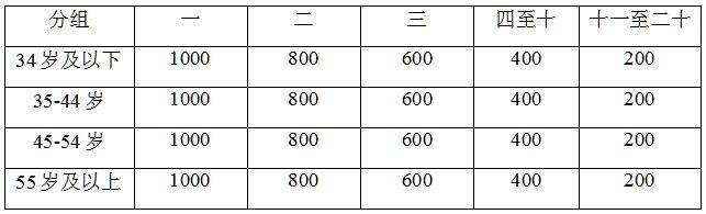 2025重慶兩江搖滾半程馬拉松競賽規(guī)程（5）